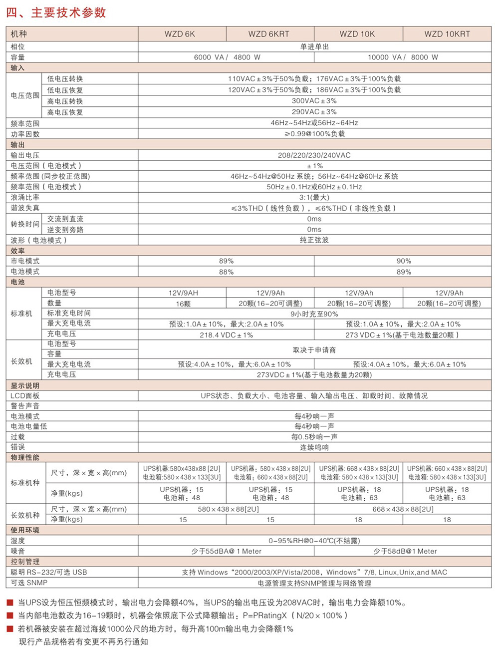 WZD高頻在線機(jī)架式UPS-1~10kVA