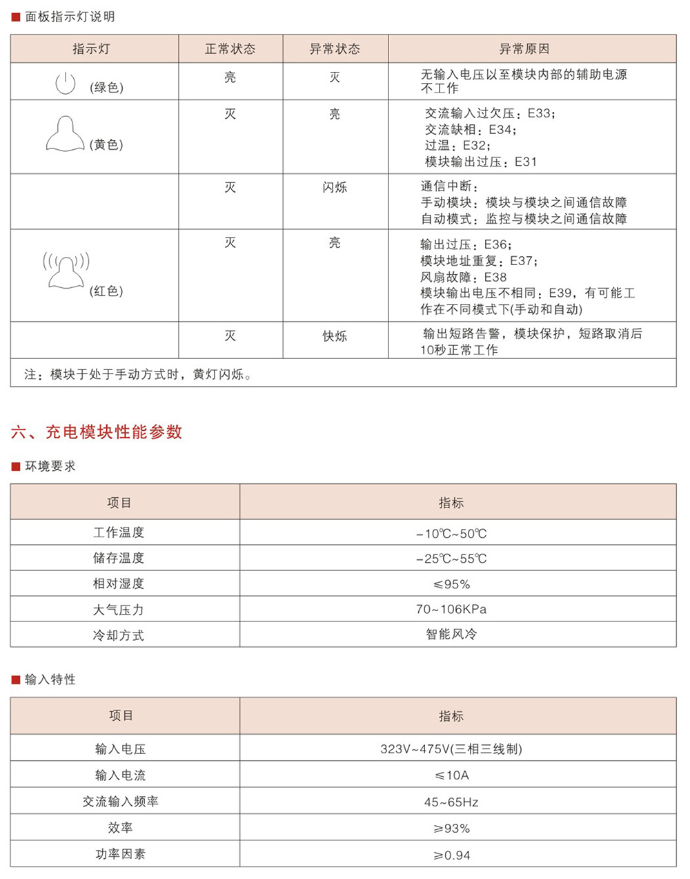 WZD22005-5、22010-5高頻電源充電模塊