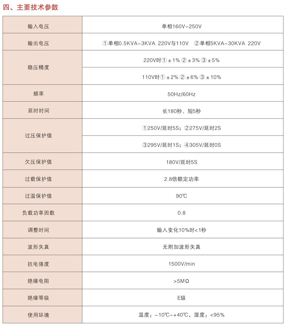 WZ-TND（SVC）系列單相高精度全自動交流穩(wěn)壓器
